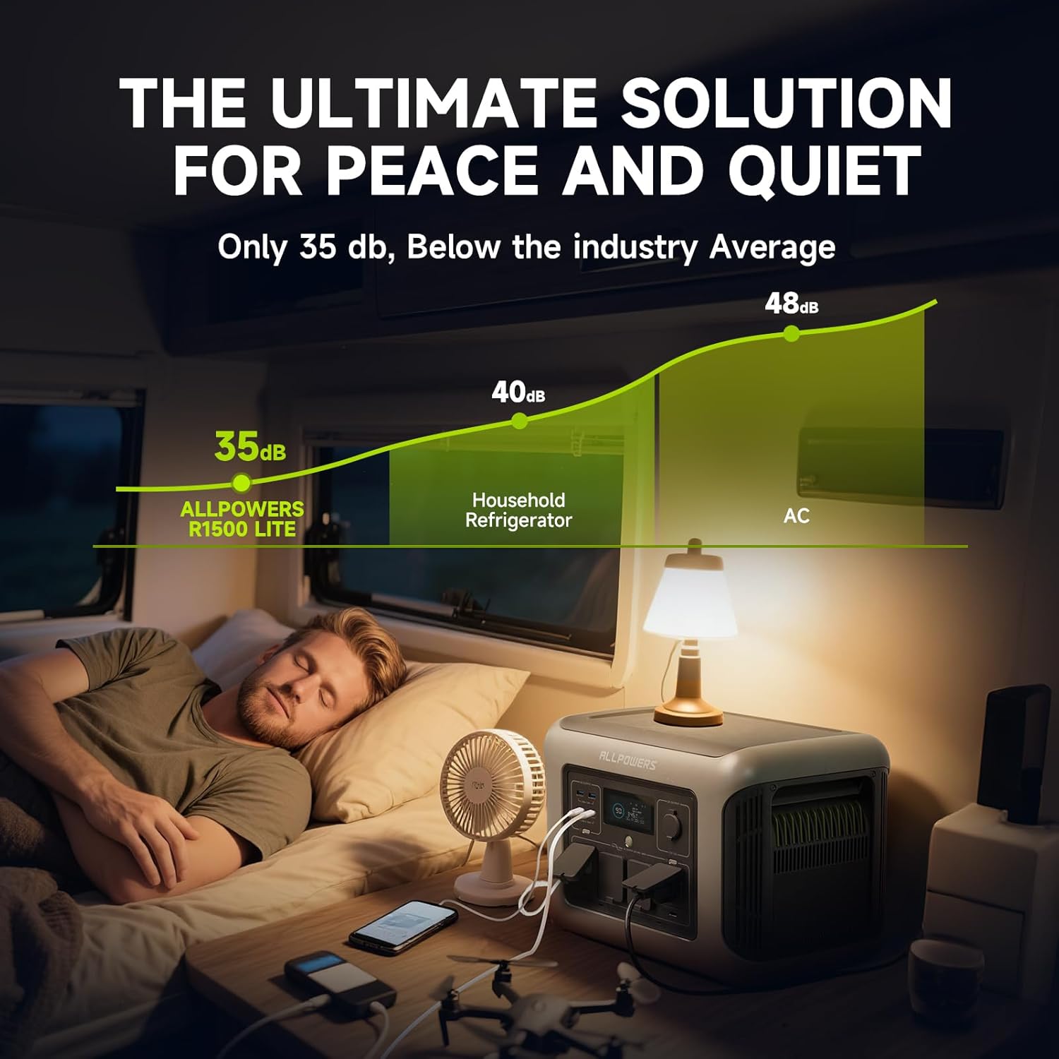 ALLPOWERS R1500 LITE Pembangki - Usb Charger Dynamo ulasan dan harga
